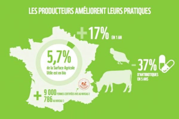 agriculture-responsable-wwf