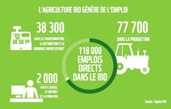 bio-emploi-wwf