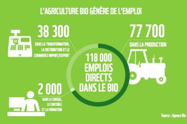 bio-emploi-wwf